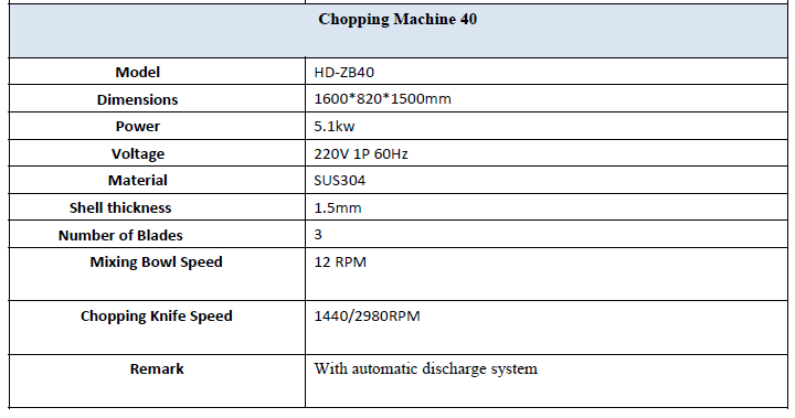 Med Bowl Cutting/Mixing Machine